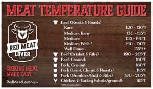 meat temperature guide